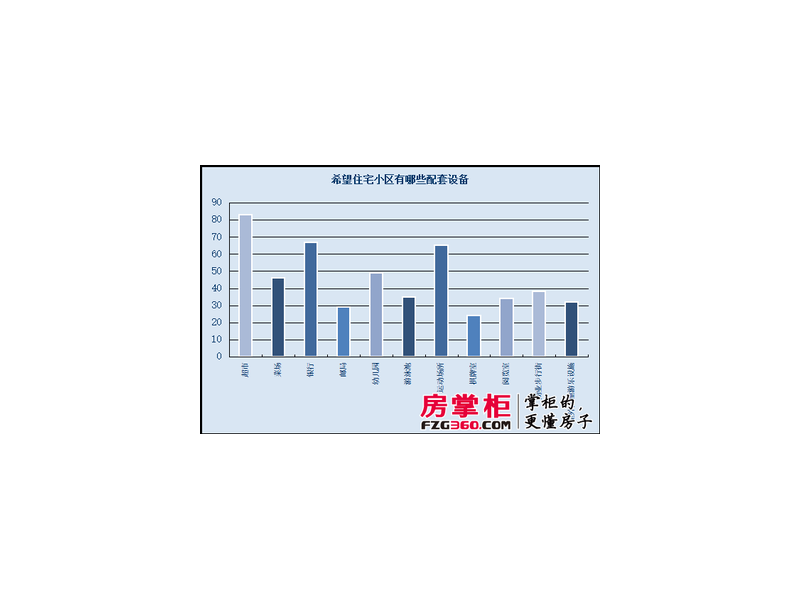 買房樓下是建材市場嗎